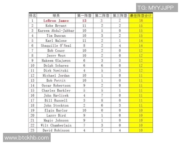 九位顶级足球球星之选 谁是你心目中的最佳球员
