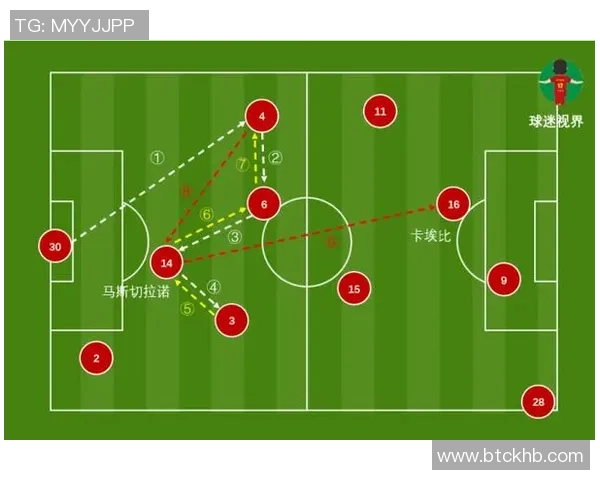 全球顶级足球球星射门与传球准度综合实力权威排行榜分析